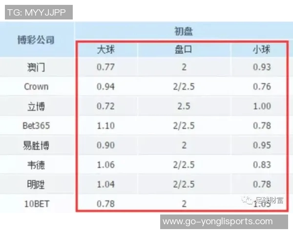 竞彩足球让球解析与投注技巧分享助你轻松赢得比赛胜利 竞彩足球让球解析与投注技巧分享助你轻松赢得比赛胜利
